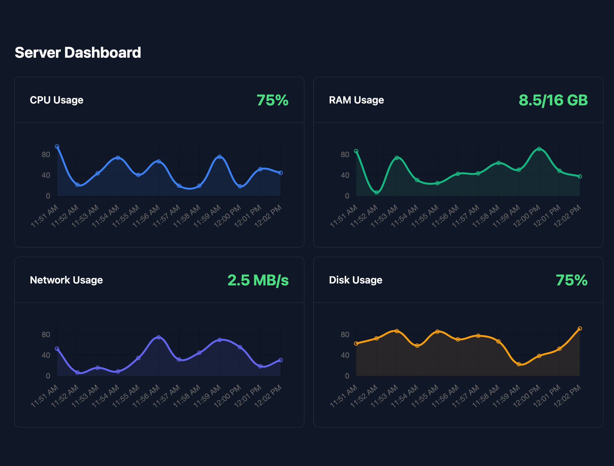 App Dashboard Interface